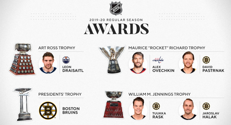 Draisaitl, Ovi, Bruins highlight awards