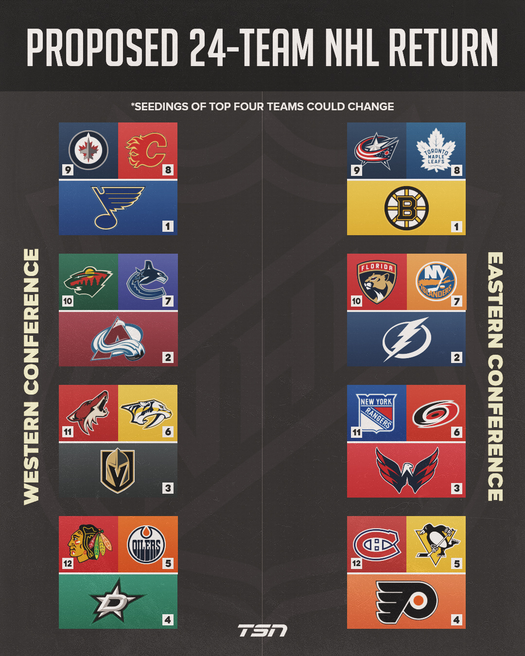 how many teams make the nhl playoffs