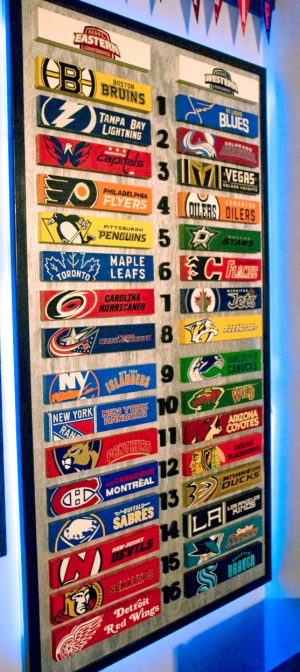 Introducing Our NHL Standings Board | Buffalo Hockey Central