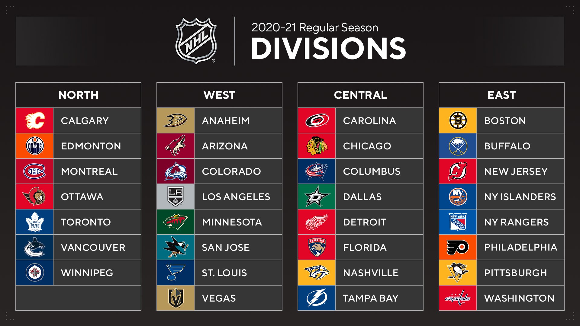 NHL on X: A quick look at League standings by division at the quarter mark  of the season. Which teams will make the playoffs? 🧐 / X 